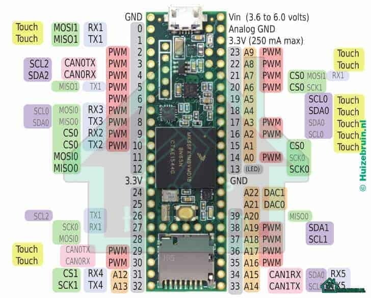 Teensy 3.6 1 Teensy 3.6 1