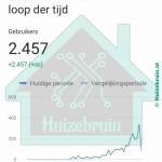 Jaaroverzicht 2019 huizebruin.nl