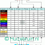 Weerstand calculator 4 bands
