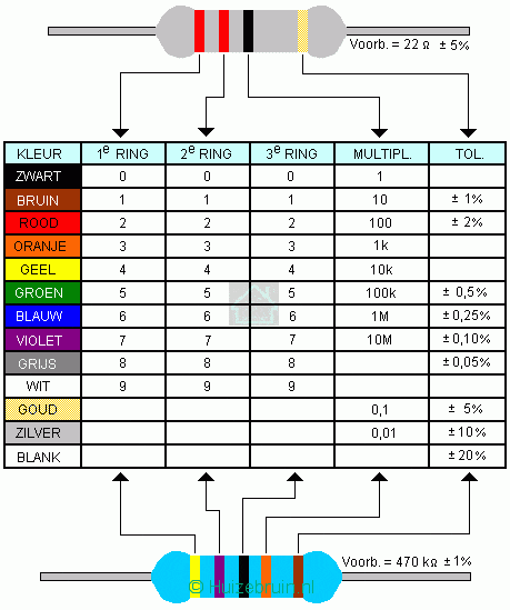 Weerstand calculator 4 bands 2