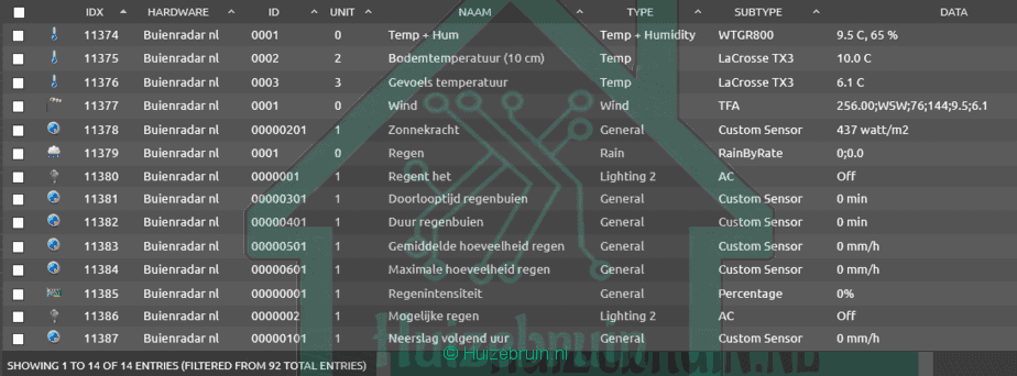 Virtual weerstation voor domoticz V2020.1 & v2020.2- Buienradar nl 2 Virtual weerstation voor domoticz V2020.1 & v2020.2- Buienradar nl 2