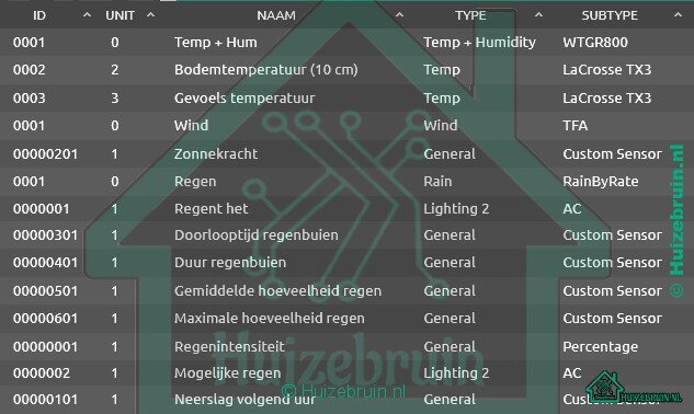 Virtual weerstation voor domoticz V2020.1 & v2020.2- Buienradar nl 1