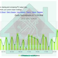 pv-output-domoticzv2020_1-0 0 (0)