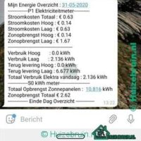 Dag verbruik in euros 0 (0)