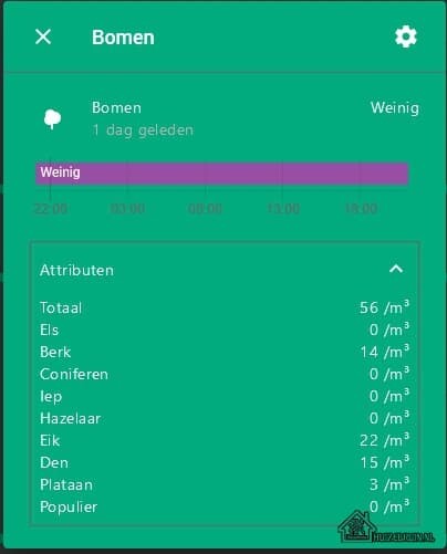 Ambee Pollen hooikoorts informatie Home Assistant 3 Ambee Pollen hooikoorts informatie Home Assistant 3