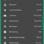 Ambee weer informatie Home Assistant