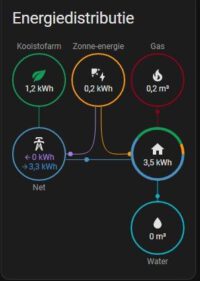 S0tool – Dé Ultieme Oplossing voor Water- en Energieverbruik in Home Assistant via ESPHome - Afbeelding 6